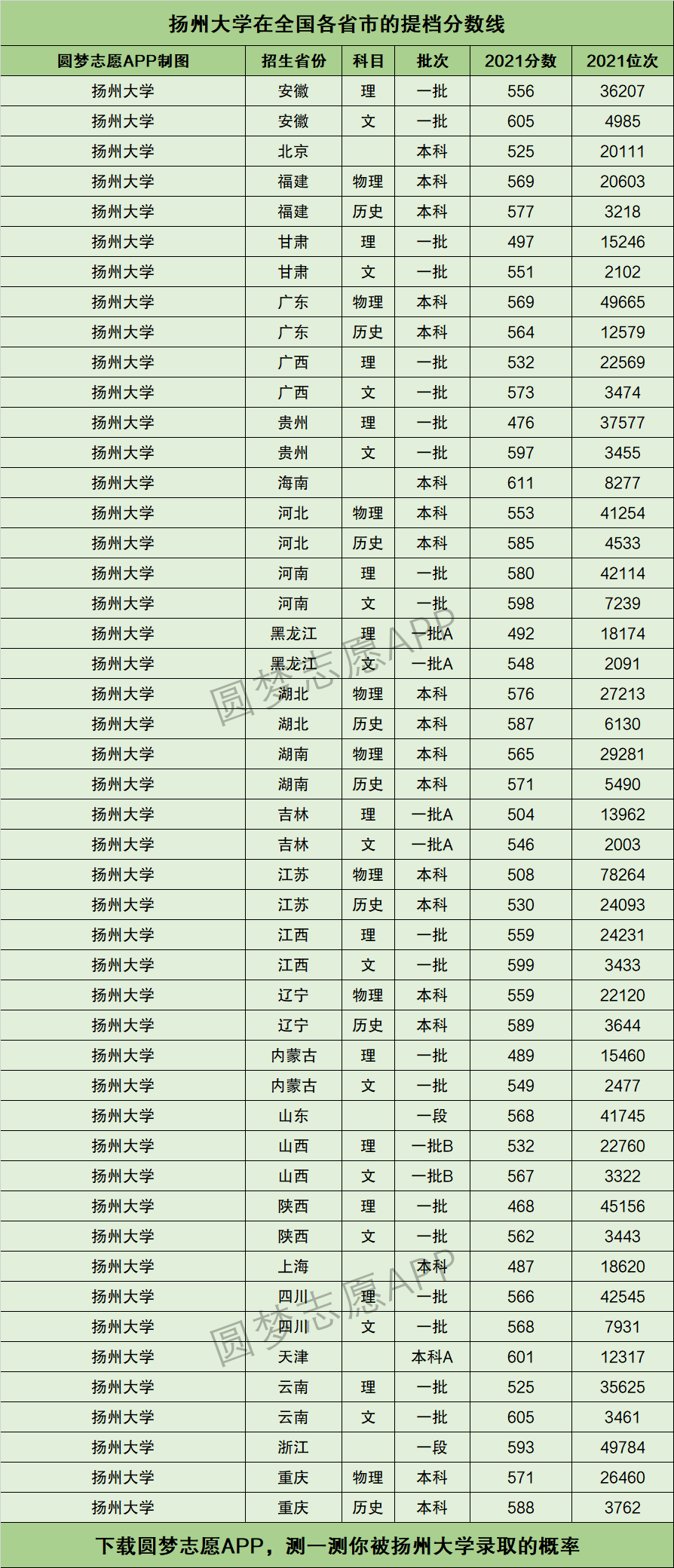 揚(yáng)州大學(xué)是幾本-圖1