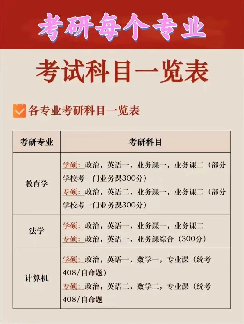 考研科目及分?jǐn)?shù) 一般考幾門(mén)科目-圖1