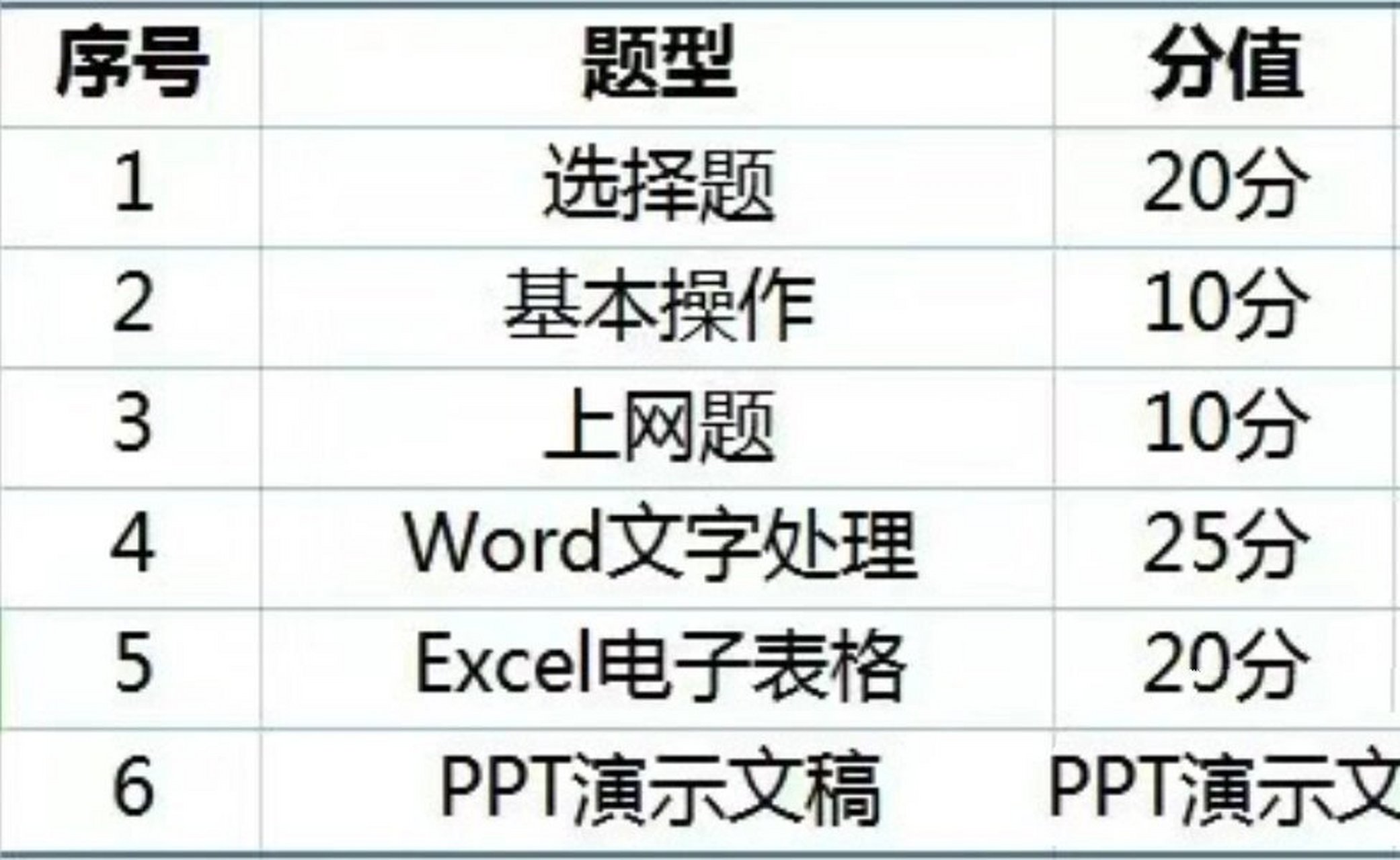 計(jì)算機(jī)一級分值-圖1