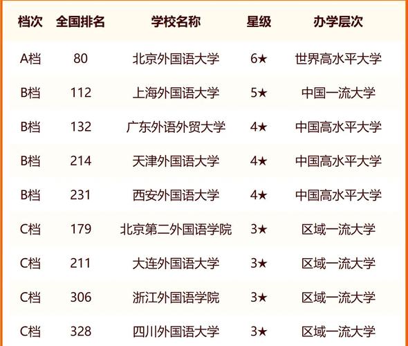外國語大學(xué)排名-圖1