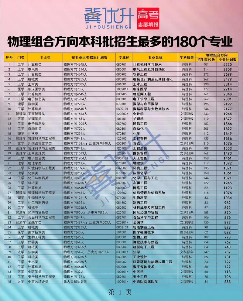 物理類(lèi)專(zhuān)業(yè)有哪些-圖1