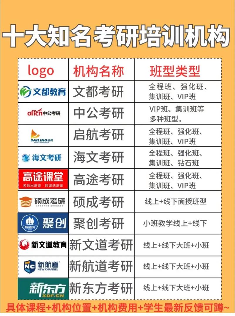 國內(nèi)知名考研機(jī)構(gòu)有哪些-圖1