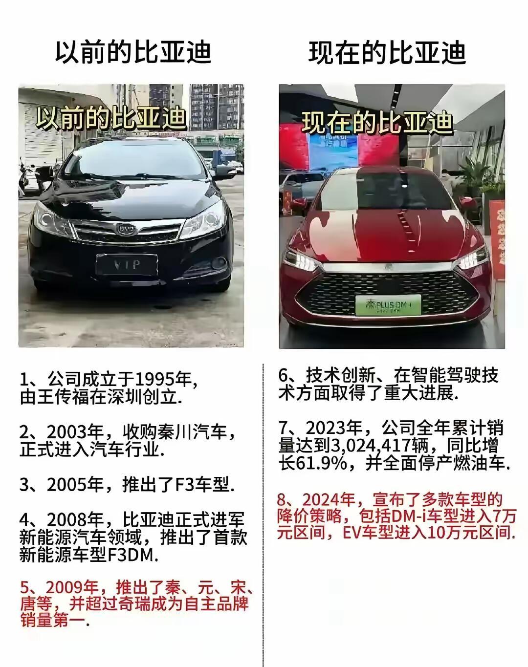 比亞迪是國(guó)產(chǎn)車嗎-圖1