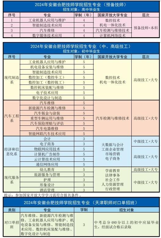 2025年合肥技師學(xué)院報考流程及所需材料——招生簡章-圖2