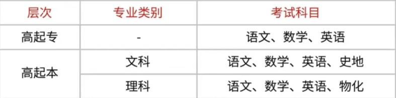 2025年安徽省成人教育/函授專科建筑設計專業(yè)怎么報名？——官網(wǎng)最新發(fā)布招生指南 -圖4