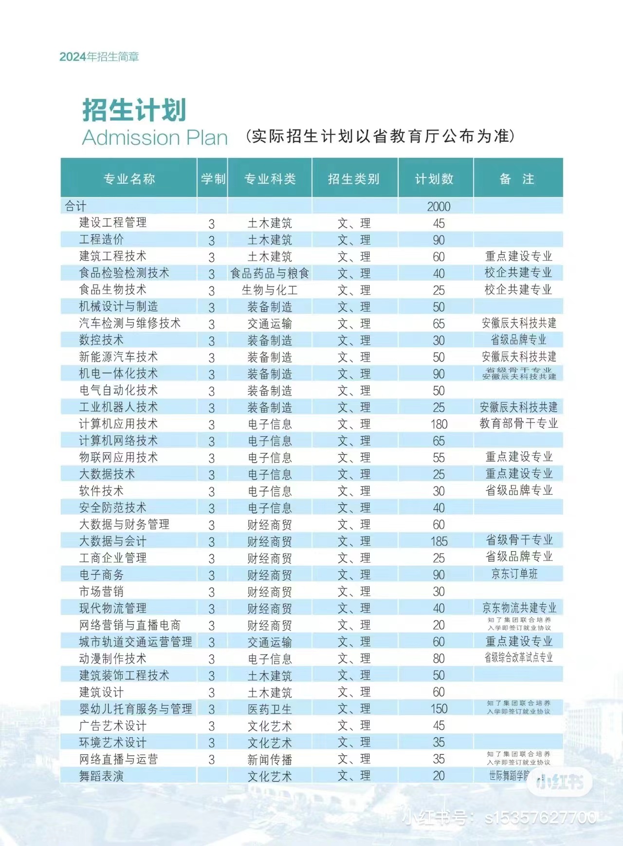2025安徽單招落榜能上預(yù)科班嗎？安徽工貿(mào)預(yù)科班招生條件解讀-圖2