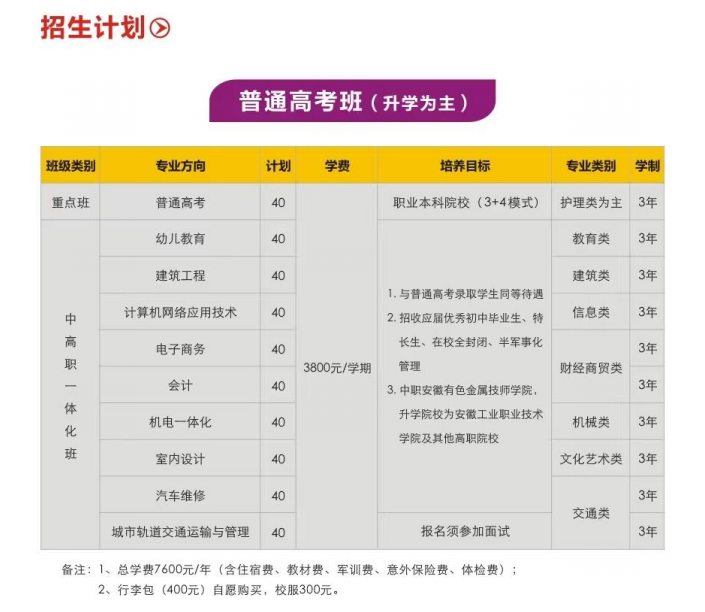 安徽工業(yè)職業(yè)技術(shù)學(xué)院中專部升學(xué)優(yōu)勢(shì)詳解：3+3貫通/職教高考/對(duì)口升學(xué)-圖2