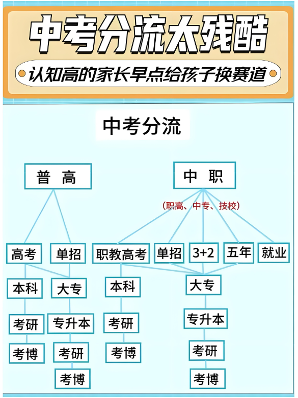 2025年安徽省初三畢業(yè)考不上高中還能升學(xué)？——安徽工貿(mào)（3+2）直通公辦大專-圖1