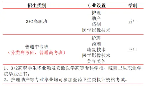 2025年合肥醫藥衛生職業學院招生簡章｜專業全面介紹-圖2