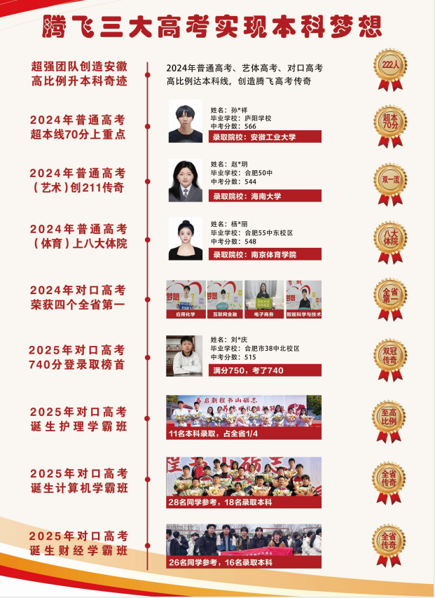 2025年合肥騰飛學(xué)校藝術(shù)類升學(xué)率專項(xiàng)提升方案：破解文化課短板，直擊本科-圖2