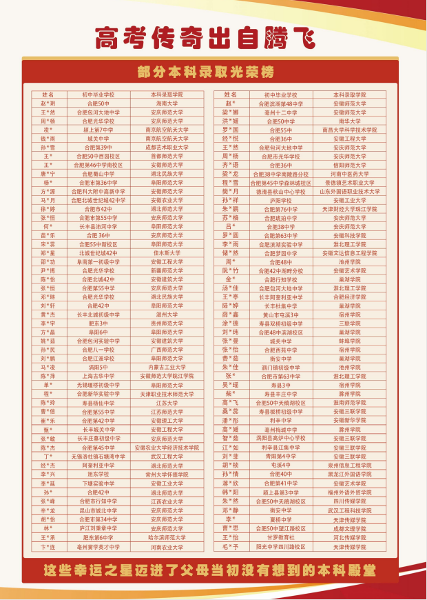 2025年中考300分如何擇校？合肥騰飛學(xué)校高考班升學(xué)指南！——低進(jìn)高出-圖3